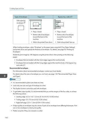 Page 172Types of envelopesTrays 2–3Bypass tray, wide LCTSide-openingenvelopes 
• Flaps: closed
• Bottom side of envelopes: toward the back of the
machine
• Side to be printed: face down• Flaps: closed
• Bottom side of envelopes: toward the back of the
machine
• Side to be printed: face up
When loading envelopes, select "Envelope" as the paper types using both [Tray Paper Settings]
and printer driver and specify the thickness of envelopes. For details, see page 95 "Printing on
Envelopes".
Rotate...