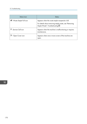 Page 180Status IconStatus : Waste Staple Full iconAppears when the waste staple receptacle is full.
For details about removing staple waste, see "Removing
Staple Waste", Troubleshooting
.
 : Service Call iconAppears when the machine is malfunctioning or requires
maintenance. : Open Cover iconAppears when one or more covers of the machine are
open.10. Troubleshooting
170      