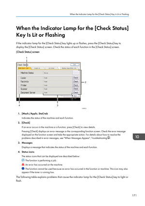 Page 181When the Indicator Lamp for the [Check Status]
Key Is Lit or Flashing
If the indicator lamp for the [Check Status] key lights up or flashes, press the [Check Status] key to
display the [Check Status] screen. Check the status of each function in the [Check Status] screen.
[ Check Status ] screen
1. [Mach./Applic. Stat] tab
Indicates the status of the machine and each function.
2. [Check] If an error occurs in the machine or a function, press [Check] to view details.Pressing [Check] displays an error...