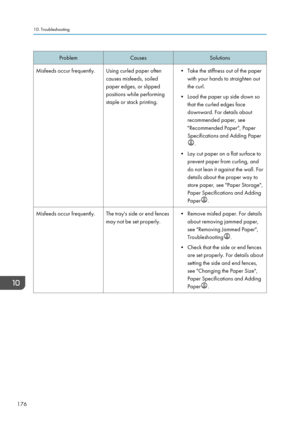 Page 186ProblemCausesSolutionsMisfeeds occur frequently.Using curled paper often
causes misfeeds, soiled
paper edges, or slipped
positions while performing
staple or stack printing.• Take the stiffness out of the paper with your hands to straighten out
the curl.
• Load the paper up side down so that the curled edges face
downward. For details about
recommended paper, see
"Recommended Paper", Paper
Specifications and Adding Paper
.
• Lay cut paper on a flat surface to prevent paper from curling, and
do...
