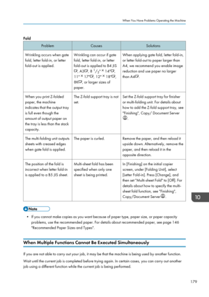 Page 189FoldProblemCausesSolutionsWrinkling occurs when gate
fold, letter fold-in, or letter
fold-out is applied.Wrinkling can occur if gate
fold, letter fold-in, or letter
fold-out is applied to B4 JIS
, A3, 8  1
/ 2"  14",
11" 
 17", 12"  18",
8K
, or larger sizes of
paper.
When applying gate fold, letter fold-in,
or letter fold-out to paper larger than
A4, we recommend you enable image
reduction and use paper no larger
than A4
.
When you print Z-folded
paper, the machine
indicates that...