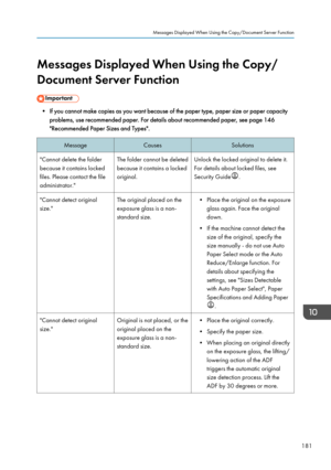 Page 191Messages Displayed When Using the Copy/
Document Server Function
• If you cannot make copies as you want because of the paper type, paper size or paper capacity problems, use recommended paper. For details about recommended paper, see page 146"Recommended Paper Sizes and Types".
MessageCausesSolutions"Cannot delete the folder
because it contains locked
files. Please contact the file
administrator."The folder cannot be deleted
because it contains a locked
original.Unlock the locked...