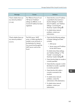Page 199MessageCausesSolutions"Check whether there are
any network problems."
[13-26]The "Effective Protocol" and
"SIP Server IP Address"
settings are different, or an
incorrect IP address has been
registered.• Check that the correct IP address is specified for the machine in
[System Settings]. For details
about IP address, see "Interface
Settings", Connecting the
Machine/ System Settings
.
• For details about network problems, contact your
administrator.
"Check whether there...