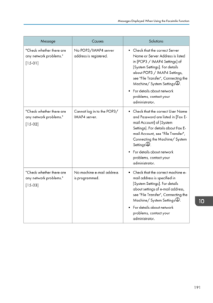 Page 201MessageCausesSolutions"Check whether there are
any network problems."
[15-01]No POP3/IMAP4 server
address is registered.• Check that the correct Server Name or Server Address is listed
in [POP3 / IMAP4 Settings] of
[System Settings]. For details
about POP3 / IMAP4 Settings,
see "File Transfer", Connecting the
Machine/ System Settings
.
• For details about network problems, contact your
administrator.
"Check whether there are
any network problems."
[15-02]Cannot log in to the...