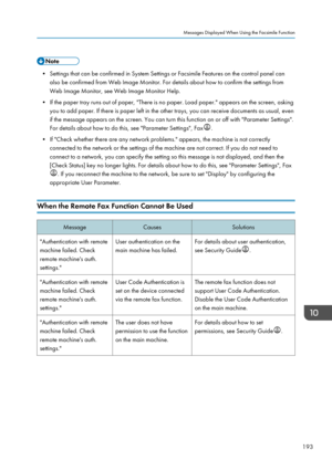 Page 203• Settings that can be confirmed in System Settings or Facsimile Features on the control panel canalso be confirmed from Web Image Monitor. For details about how to confirm the settings fromWeb Image Monitor, see Web Image Monitor Help.
• If the paper tray runs out of paper, "There is no paper. Load paper." appears on the screen, asking you to add paper. If there is paper left in the other trays, you can receive documents as usual, even
if the message appears on the screen. You can turn this...