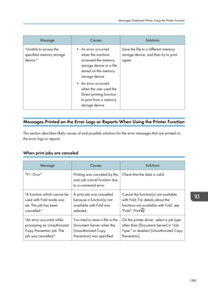 Page 209MessageCausesSolutions"Unable to access the
specified memory storage
device."• An error occurred when the machine
accessed the memory
storage device or a file
stored on the memory
storage device.
• An error occurred when the user used the
Direct printing function to print from a memory
storage device.Save the file to a different memory storage device, and then try to print
again.
Messages Printed on the Error Logs or Reports When Using the Printer Function
This section describes likely causes of...