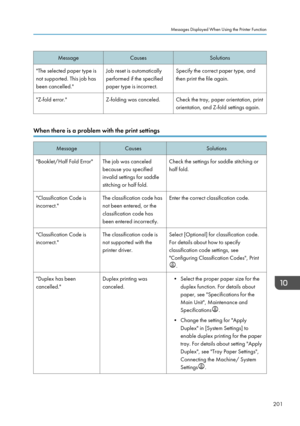 Page 211MessageCausesSolutions"The selected paper type isnot supported. This job has
been cancelled."Job reset is automatically
performed if the specified
paper type is incorrect.Specify the correct paper type, and
then print the file again."Z-fold error."Z-folding was canceled.Check the tray, paper orientation, print
orientation, and Z-fold settings again.
When there is a problem with the print settings
MessageCausesSolutions"Booklet/Half Fold Error"The job was canceled
because you...