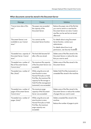 Page 213When documents cannot be stored in the Document ServerMessageCausesSolutions"Cannot store data of this
size."The paper size exceeded
the capacity of the
Document Server.Reduce the paper size of the file that
you want to send to a size that the
Document Server can store. Custom
size files can be sent but not stored
afterward."Document Server is not
available to use. Cannot
store."You cannot use the
Document Server function.For details about using Document
Server function, contact your...