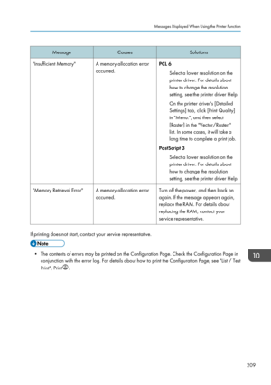 Page 219MessageCausesSolutions"Insufficient Memory"A memory allocation error
occurred.PCL 6
Select a lower resolution on the
printer driver. For details about
how to change the resolution
setting, see the printer driver Help.
On the printer driver's [Detailed
Settings] tab, click [Print Quality]
in "Menu:", and then select
[Raster] in the "Vector/Raster:"
list. In some cases, it will take a
long time to complete a print job.
PostScript 3
Select a lower resolution on the
printer...