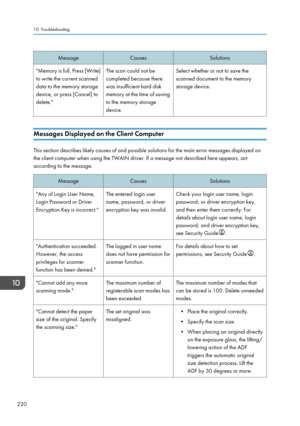 Page 230MessageCausesSolutions"Memory is full. Press [Write]
to write the current scanned
data to the memory storage
device, or press [Cancel] to
delete."The scan could not be
completed because there
was insufficient hard disk
memory at the time of saving
to the memory storage
device.Select whether or not to save the
scanned document to the memory
storage device.
Messages Displayed on the Client Computer
This section describes likely causes of and possible solutions for the main error messages displayed...