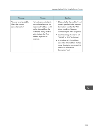 Page 235MessageCausesSolutions"Scanner is not available.
Check the scanner
connection status."Network communication is
not available because the
machine's IP address could
not be obtained from the
host name. If only "IPv6" is
set to [Active], the IPv6
address might not be
obtained.• Check whether the machine's host name is specified in the Network
Connection Tool. For the WIA
driver, check the [Network
Connection] tab in the properties.
• Use Web Image Monitor to set "LLMNR" of...