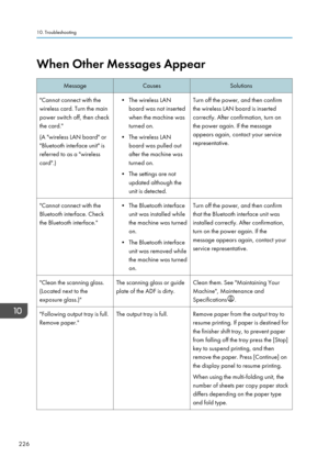 Page 236When Other Messages AppearMessageCausesSolutions"Cannot connect with the
wireless card. Turn the main
power switch off, then check
the card."
(A "wireless LAN board" or
"Bluetooth interface unit" is
referred to as a "wireless
card".)• The wireless LAN board was not inserted
when the machine was
turned on.
• The wireless LAN board was pulled out
after the machine was
turned on.
• The settings are not updated although the
unit is detected.Turn off the power, and then...