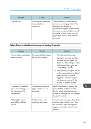 Page 237MessageCausesSolutions"Self checking..."The machine is performing
image adjustment
operations.The machine may perform periodic
maintenance during operations. The
frequency and duration of
maintenance depends on the humidity,
temperature, and printing factors such
as number of prints, paper size, and
paper type. Wait for the machine to
get ready.
When There Is a Problem Scanning or Storing Originals
MessageCausesSolutions"Cannot detect original size.
Select scan size."The machine failed to...