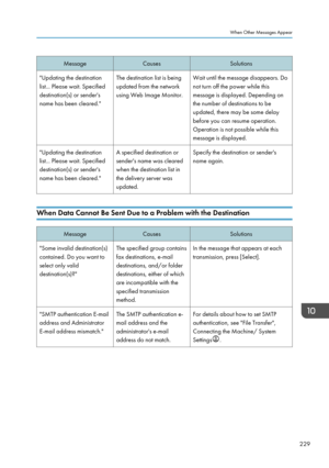 Page 239MessageCausesSolutions"Updating the destination
list... Please wait. Specified
destination(s) or sender's
name has been cleared."The destination list is being
updated from the network
using Web Image Monitor.Wait until the message disappears. Do
not turn off the power while this
message is displayed. Depending on
the number of destinations to be
updated, there may be some delay
before you can resume operation.
Operation is not possible while this
message is displayed."Updating the...