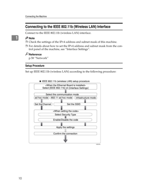 Page 18Connecting the Machine
10
1
Connecting to the IEEE 802.11b (Wireless LAN) Interface
Connect to the IEEE 802.11b (wireless LAN) interface.
Note
❒Check the settings of the IPv4 address and subnet mask of this machine.
❒For details about how to set the IPv4 address and subnet mask from the con-
trol panel of the machine, see “Interface Settings”.
Reference
p.58 “Network”
Setup Procedure
Set up IEEE 802.11b (wireless LAN) according to the following procedure:
AME006S 