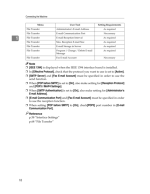 Page 26Connecting the Machine
18
1
Note
❒[IEEE 1394] is displayed when the IEEE 1394 interface board is installed.
❒In [Effective Protocol], check that the protocol you want to use is set to [Active].
❒[SMTP Server] and [Fax E-mail Account] must be specified in order to use the
send function.
❒When [POP before SMTP] is set to [On], also make setting for [Reception Protocol]
and [POP3 / IMAP4 Settings].
❒When [SMTP Authentication] is set to [On], also make setting for [Administrators
E-mail Address].
❒[E-mail...