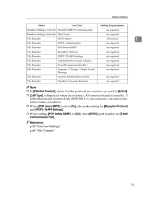 Page 29Network Settings
21
1
Note
❒In [Effective Protocol], check that the protocol you want to use is set to [Active].
❒[LAN Type] is displayed when the wireless LAN interface board is installed. If
both ethernet and wireless LAN (IEEE 802.11b) are connected, the selected in-
terface takes precedence.
❒When [POP before SMTP] is set to [On], also make setting for [Reception Protocol]
and [POP3 / IMAP4 Settings].
❒When setting [POP before SMTP] to [On], check[POP3] port number in [E-mail
Communication Port]....