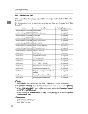 Page 30Connecting the Machine
22
1
IEEE 1394 (IPv4 over 1394)
This section lists the settings required for sending e-mail with IEEE 1394 inter-
face cable.
For details about how to specify the settings, see “Interface Settings” and “File
Transfer”.
Note
❒[IEEE 1394] is displayed when the IEEE 1394 interface board is installed.
❒In [Effective Protocol], check that the protocol you want to use is set to [Active].
❒When [POP before SMTP] is set to [On], also make setting for [Reception Protocol]
and [POP3 / IMAP4...