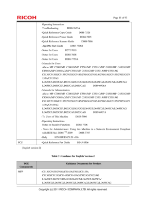 Page 16    Page 15 of 93 
Copyright (c) 2011 RICOH COMPANY, LTD. All rights reserved. 
Operating Instructions 
Troubleshooting       D088-7653A 
- Quick Reference Copy Guide      D088-7526 
- Quick Reference Printer Guide      D088-7805 
- Quick Reference Scanner Guide      D088-7886 
- App2Me Start Guide      D085-7906B 
- Notes for Users      D572-7010 
- Notes for Users      D088-7608 
- Notes for Users      D088-7759A 
- Manuals for Users 
Aficio MP C3001/MP C3001G/MP C3501/MP C3501G/MP C4501/MP C4501G/MP...