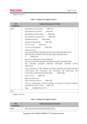 Page 18    Page 17 of 93 
Copyright (c) 2011 RICOH COMPANY, LTD. All rights reserved. 
[English version-3] 
Table 4 : Guidance for English Version-3 
TOE 
Components 
Guidance Documents for Product 
MFP  - Quick Reference Copy Guide      D088-7525 
- Quick Reference Fax Guide      D545-8505 
- Quick Reference Printer Guide      D088-7804 
- Quick Reference Scanner Guide      D088-7885 
- App2Me Start Guide      D085-7904B 
- Manuals for This Machine      D081-7602 
- Notes for Users      D088-7430 
- To Users...