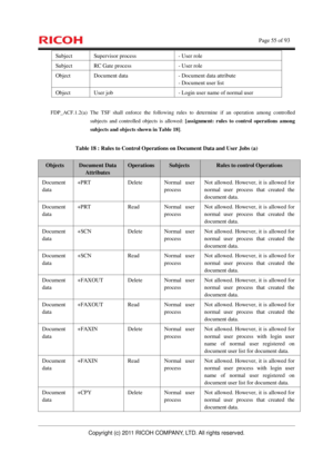 Page 56    Page 55 of 93 
Copyright (c) 2011 RICOH COMPANY, LTD. All rights reserved. 
Subject  Supervisor process  - User role 
Subject  RC Gate process  - User role 
Object  Document data  - Document data attribute 
- Document user list 
Object  User job  - Login user name of normal user 
 
FDP_ACF.1.2(a)  The TSF shall enforce the following rules to determine if an operation among controlled 
subjects and controlled objects is allowed: [assignment: rules to control operations among 
subjects and objects...