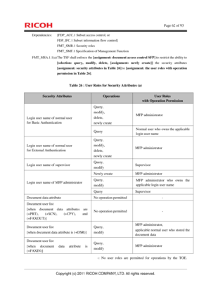 Page 63    Page 62 of 93 
Copyright (c) 2011 RICOH COMPANY, LTD. All rights reserved. 
Dependencies:  [FDP_ACC.1 Subset access control, or 
FDP_IFC.1 Subset information flow control] 
FMT_SMR.1 Security roles 
FMT_SMF.1 Specification of Management Function 
FMT_MSA.1.1(a) The TSF shall enforce the [assignment: document access control SFP] to restrict the ability to 
[selection: query, modify, delete, [assignment: newly create]] the security attributes 
[assignment: security attributes in Table 26] to...