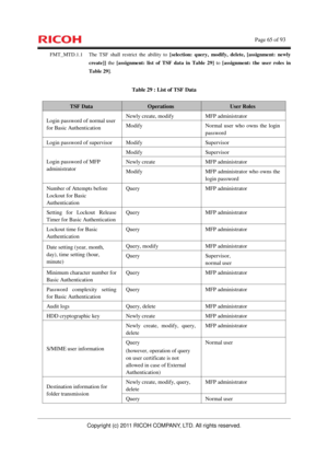 Page 66    Page 65 of 93 
Copyright (c) 2011 RICOH COMPANY, LTD. All rights reserved. 
FMT_MTD.1.1  The TSF shall restrict the ability to [selection: query, modify, delete, [assignment: newly 
create]] the [assignment: list of TSF data in Table 29] to [assignment: the user roles in 
Table 29]. 
Table 29 : List of TSF Data 
TSF Data Operations User Roles 
Newly create, modify  MFP administrator Login password of normal user 
for Basic Authentication Modify  Normal user who owns the login 
password 
Login...