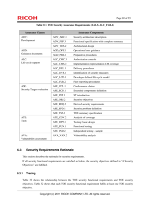 Page 70    Page 69 of 93 
Copyright (c) 2011 RICOH COMPANY, LTD. All rights reserved. 
Table 31 : TOE Security Assurance Requirements (EAL3+ALC_FLR.2) 
Assurance Classes Assurance Components 
ADV_ARC.1  Security architecture description 
ADV_FSP.3  Functional specification with complete summary 
ADV: 
Development 
ADV_TDS.2 Architectural design 
AGD_OPE.1  Operational user guidance AGD: 
Guidance documents 
AGD_PRE.1 Preparative procedures 
ALC_CMC.3 Authorisation controls 
ALC_CMS.3  Implementation...