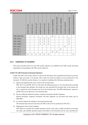 Page 72    Page 71 of 93 
Copyright (c) 2011 RICOH COMPANY, LTD. All rights reserved. 
 
O.DOC.NO_DIS O.DOC.NO_ALT O.FUNC.NO_ALT O.PROT.NO_ALT O.CONF.NO_DIS O.CONF.NO_ALT O.USER.AUTHORIZED O.INTERFACE.MANAGED O.SOFTWARE.VERIFIED O.AUDIT.LOGGED O.STORAGE.ENCRYPTED O.RCGATE.COMM.PROTECT 
FMT_MSA.3(b)       X      
FMT_MTD.1    X X X     X  
FMT_SMF.1    X X X     X  
FMT_SMR.1    X X X     X  
FPT_STM.1          X   
FPT_TST.1         X    
FTA_SSL.3       X X     
FTP_ITC.1 X X X X X X            X 
 
6.3.2...