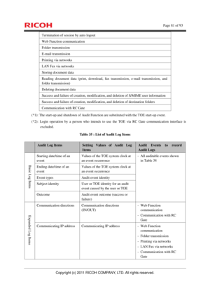 Page 82    Page 81 of 93 
Copyright (c) 2011 RICOH COMPANY, LTD. All rights reserved. 
Termination of session by auto logout 
Web Function communication 
Folder transmission 
E-mail transmission 
Printing via networks 
LAN Fax via networks 
Storing document data 
Reading document data (print, download, fax transmission, e-mail transmission, and 
folder transmission) 
Deleting document data 
Success and failure of creation, modification, and deletion of S/MIME user information 
Success and failure of creation,...