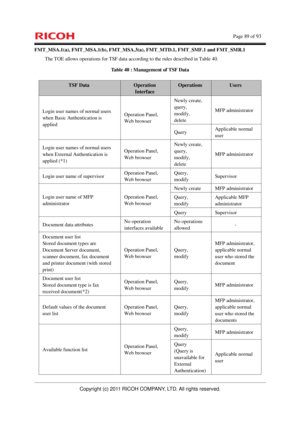 Page 90    Page 89 of 93 
Copyright (c) 2011 RICOH COMPANY, LTD. All rights reserved. 
FMT_MSA.1(a), FMT_MSA.1(b), FMT_MSA.3(a), FMT_MTD.1, FMT_SMF.1 and FMT_SMR.1 
The TOE allows operations for TSF data according to the rules described in Table 40. 
Table 40 : Management of TSF Data 
TSF Data Operation 
Interface 
Operations Users 
Newly create, 
query, 
modify, 
delete MFP administrator 
Login user names of normal users 
when Basic Authentication is 
applied Operation Panel, 
Web browser 
Query Applicable...