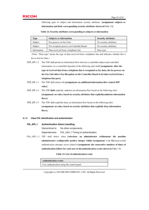 Page 42  Page 42 of 81 
Copyright (c) 2010 RICOH COMPANY, LTD. All Rights Reserved.  following types of subject and information security attributes: [assignment: subjects or 
information and their corresponding security attributes shown in Table 12]. 
Table 12: Security attributes corresponding to subjects or information Type Subjects or information Security attributes Subject Fax process on Fax Unit No security attributes Subject Fax reception process on Controller Board No security attributes Information Data...