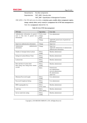 Page 47  Page 47 of 81 
Copyright (c) 2010 RICOH COMPANY, LTD. All Rights Reserved.  Hierarchical to: No other components. 
Dependencies: FMT_SMR.1 Security roles 
FMT_SMF.1 Specification of Management Functions 
FMT_MTD.1.1 The TSF shall restrict the ability to [selection: query, modify, delete, [assignment: register, 
change, entirely delete, newly create]] the [assignment: list of TSF data management in 
Table 18] to [assignment: roles in Table 18]. 
Table 18: List of TSF data management TSF data Operations...