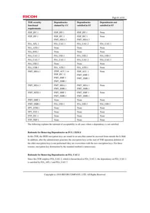 Page 61  Page 61 of 81 
Copyright (c) 2010 RICOH COMPANY, LTD. All Rights Reserved. TOE security functional requirements Dependencies claimed by CC Dependencies satisfied in ST Dependencies not satisfied in ST FDP_IFC.1 FDP_IFF.1 FDP_IFF.1 None FDP_IFF.1 FDP_IFC.1 
FMT_MSA.3 FDP_IFC.1 
FMT_MSA.3 None FIA_AFL.1 FIA_UAU.1 FIA_UAU.2 FIA_UAU.1 FIA_ATD.1 None None None FIA_SOS.1 None None None FIA_UAU.2 FIA_UID.1 FIA_UID.2 FIA_UID.1 FIA_UAU.7 FIA_UAU.1 FIA_UAU.2 FIA_UAU.1 FIA_UID.2 None None None FIA_USB.1 FIA_ATD.1...
