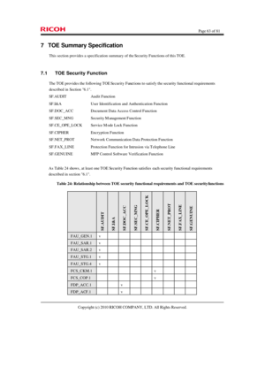 Page 63  Page 63 of 81 
Copyright (c) 2010 RICOH COMPANY, LTD. All Rights Reserved.  7 TOE Summary Specification 
This section provides a specification summary of the Security Functions of this TOE. 
7.1 TOE Security Function 
The TOE provides the following TOE Security Functions to satisfy the security functional requirements 
described in Section 6.1. 
SF.AUDIT  Audit Function 
SF.I&A  User Identification and Authentication Function 
SF.DOC_ACC  Document Data Access Control Function 
SF.SEC_MNG  Security...