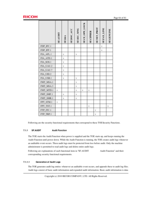 Page 64  Page 64 of 81 
Copyright (c) 2010 RICOH COMPANY, LTD. All Rights Reserved.  SF.AUDIT
 
SF.I&A
 
SF.DOC_ACC
 
SF.SEC_MNG
 
SF.CE_OPE_LOCK
 
SF.CIPHER
 
SF.NET_PROT
 
SF.FAX_LINE
 
SF.GENUINE
 FDP_IFC.1        v  FDP_IFF.1        v  FIA_AFL.1  v  v      FIA_ATD.1  v        FIA_SOS.1  v        FIA_UAU.2  v        FIA_UAU.7  v        FIA_UID.2  v        FIA_USB.1  v  v      FMT_MSA.1    v      FMT_MSA.3    v      FMT_MTD.1 v   v v v    FMT_SMF.1  v  v      FMT_SMR.1  v  v      FPT_STM.1 v         FPT_TST.1...