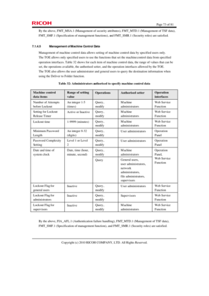 Page 73  Page 73 of 81 
Copyright (c) 2010 RICOH COMPANY, LTD. All Rights Reserved.  By the above, FMT_MSA.1 (Management of security attributes), FMT_MTD.1 (Management of TSF data), 
FMT_SMF.1 (Specification of management functions), and FMT_SMR.1 (Security roles) are satisfied. 
7.1.4.5 Management of Machine Control Data 
Management of machine control data allows setting of machine control data by specified users only. 
The TOE allows only specified users to use the functions that set the machine control data...