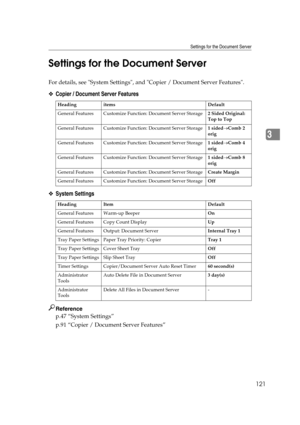 Page 131Settings for the Document Server
121
3 Settings for the Document Server
For details, see System Settings, and Copier / Document Server Features.
❖Copier / Document Server Features
❖System Settings
Reference
p.47 “System Settings”
p.91 “Copier / Document Server Features”
Heading items Default
General Features Customize Function: Document Server Storage2 Sided Original: 
Top to Top
General Features Customize Function: Document Server Storage1 sided→Comb 2 
orig
General Features Customize Function: Document...