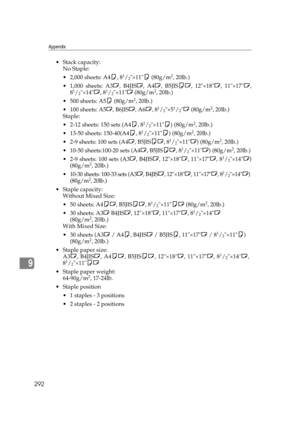 Page 302Appendix
292
9
 Stack capacity:
No Staple:
 2,000 sheets: A4K, 8
1/2×11K (80g/m2, 20lb.)
 1,000 sheets: A3L, B4JISL, A4L, B5JISKL, 12×18L, 11×17L,
8
1/2×14L, 81/2×11L (80g/m2, 20lb.)
 500 sheets: A5K (80g/m
2, 20lb.)
 100 sheets: A5L, B6JISL, A6L, 8
1/2×51/2L (80g/m2, 20lb.)
Staple:
 2-12 sheets: 150 sets (A4K, 8
1/2×11K) (80g/m2, 20lb.)
 13-50 sheets: 150-40(A4K, 8
1/2×11K) (80g/m2, 20lb.)
 2-9 sheets: 100 sets (A4L, B5JISKL, 8
1/2×11L) (80g/m2, 20lb.)
 10-50 sheets:100-20 sets (A4L, B5JISKL,...