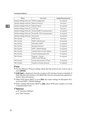 Page 32Connecting the Machine
22
1
Note
❒For the Effective Protocol setting, check that the protocol you want to use is
set to [Active].
❒[LAN Type] is displayed when the wireless LAN interface board is installed. If
both Ethernet and wireless LAN (IEEE 802.11b) are connected, the selected in-
terface takes precedence.
❒When POP before SMTP is set to [On], also make settings for Reception Pro-
tocol and POP3 / IMAP4 Settings.
❒When setting POP before SMTP to [On], check POP3 port number in E-mail
Communication...