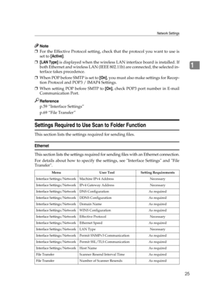 Page 35Network Settings
25
1
Note
❒For the Effective Protocol setting, check that the protocol you want to use is
set to [Active].
❒[LAN Type] is displayed when the wireless LAN interface board is installed. If
both Ethernet and wireless LAN (IEEE 802.11b) are connected, the selected in-
terface takes precedence.
❒When POP before SMTP is set to [On], you must also make settings for Recep-
tion Protocol and POP3 / IMAP4 Settings.
❒When setting POP before SMTP to [On], check POP3 port number in E-mail...