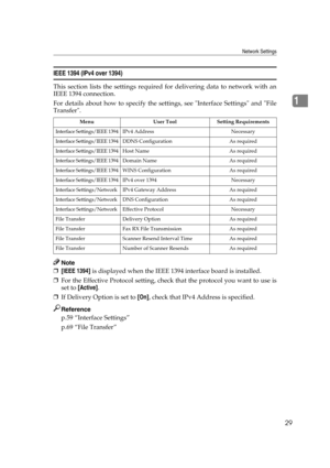 Page 39Network Settings
29
1
IEEE 1394 (IPv4 over 1394)
This section lists the settings required for delivering data to network with an
IEEE 1394 connection.
For details about how to specify the settings, see Interface Settings and File
Transfer.
Note
❒[IEEE 1394] is displayed when the IEEE 1394 interface board is installed.
❒For the Effective Protocol setting, check that the protocol you want to use is
set to [Active].
❒If Delivery Option is set to [On], check that IPv4 Address is specified.
Reference
p.59...