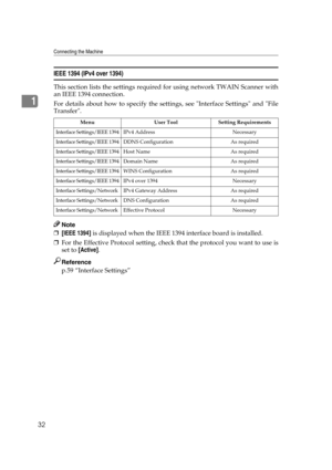 Page 42Connecting the Machine
32
1
IEEE 1394 (IPv4 over 1394)
This section lists the settings required for using network TWAIN Scanner with
an IEEE 1394 connection.
For details about how to specify the settings, see Interface Settings and File
Transfer.
Note
❒[IEEE 1394] is displayed when the IEEE 1394 interface board is installed.
❒For the Effective Protocol setting, check that the protocol you want to use is
set to [Active].
Reference
p.59 “Interface Settings”
Menu User Tool Setting Requirements
Interface...