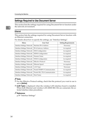 Page 44Connecting the Machine
34
1
Settings Required to Use Document Server
This section lists the settings required for using Document Server function under
the network environment.
Ethernet
This section lists the settings required for using Document Server function with
an Ethernet connection.
For details about how to specify the settings, see Interface Settings.
Note
❒For the Effective Protocol setting, check that the protocol you want to use is
set to [Active].
❒[LAN Type] is displayed when the wireless LAN...