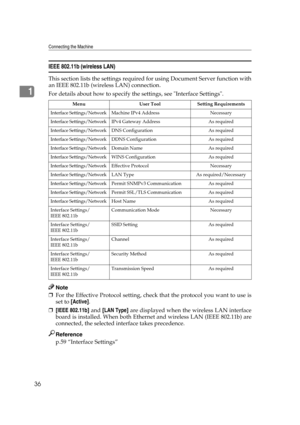 Page 46Connecting the Machine
36
1
IEEE 802.11b (wireless LAN)
This section lists the settings required for using Document Server function with
an IEEE 802.11b (wireless LAN) connection.
For details about how to specify the settings, see Interface Settings.
Note
❒For the Effective Protocol setting, check that the protocol you want to use is
set to [Active].
❒[IEEE 802.11b] and [LAN Type] are displayed when the wireless LAN interface
board is installed. When both Ethernet and wireless LAN (IEEE 802.11b) are...