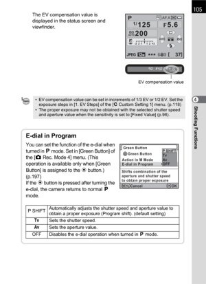 Page 107105
Shooting Functions4
The EV compensation value is 
displayed in the status screen and 
viewfinder.
• EV compensation value can be set in increments of 1/3 EV or 1/2 EV. Set the 
exposure steps in [1. EV Steps] of the [ACustom Setting 1] menu. (p.118)
• The proper exposure may not be obtained with the selected shutter speed 
and aperture value when the sensitivity is set to [Fixed Value] (p.98).
PAF.A
1/
ISO
ISOAUTO
125 5.6F
1 12 2+3-3AW B
12M[37]
200
JPEG
EV compensation value
E-dial in Program
You...