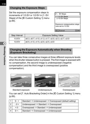 Page 120118
Shooting Functions4Set the exposure compensation steps to 
increments of 1/3 EV or 1/2 EV in [1. EV 
Steps] of the [ACustom Setting 1] menu 
(p.89).
You can take three consecutive images at three different exposure levels 
when the shutter release button is pressed. The first image is exposed with 
no compensation, the second image is underexposed (negative 
compensation) and the third image is overexposed (positive 
compensation).
You can set [7. Auto Bracketing Order] in the [A Custom Setting 1]...