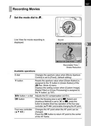 Page 169167
Shooting Functions4
1Set the mode dial to C.
Live View for movie recording is 
displayed.
Available operations
s
Recording Movies
E-dial Changes the aperture value when [Movie Aperture 
Control] is set to [Fixed]. (default setting)
| button Resets the aperture value when [Green Button] is 
assigned to the | button in [Green Button] of the 
[ARec. Mode 4] menu.
Displays the setting screen when [Custom Image], 
[Digital Filter] or [Cross Processing] is assigned to 
the | button. (p.197)
mc button +...