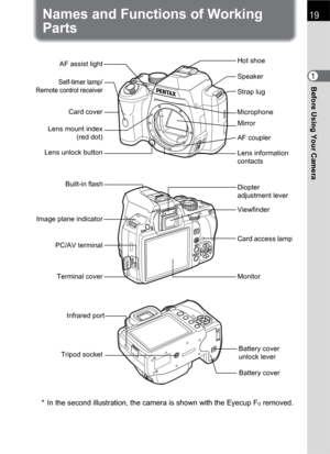 Page 2119
Before Using Your Camera1
Names and Functions of Working 
Parts
*  In the second illustration, the camera is shown with the Eyecup FQ removed.
Tripod socket
Battery cover Battery cover 
unlock lever
Self-timer lamp/
Remote control receiver
AF coupler Mirror
Lens unlock button
Lens information 
contacts Card coverStrap lug Hot shoe
Lens mount index
(red dot)
Built-in flash
PC/AV terminalDiopter 
adjustment lever
Terminal cover
Viewfinder
Card access lamp
Monitor
AF assist light
Speaker
Microphone
Image...