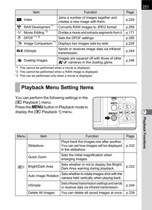 Page 223221
Playback Functions7
*1 This cannot be performed when a movie is displayed.
*2 This cannot be performed when a RAW image is displayed.
*3 This can be performed only when a movie is displayed.
You can perform the following settings in the 
[Q Playback ] menu.
Press the 3 button in Playback mode to 
display the [Q Playback 1] menu.
pIndexJoins a number of images together and 
creates a new image with them.p.229
h
RAW Development *1Converts RAW images to JPEG format. p.259
[Movie Editing *3Divides a...